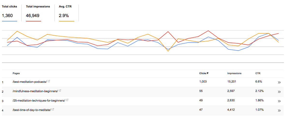 seo performansını ölç